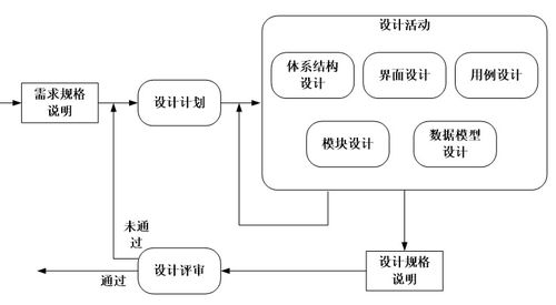 软件设计的一般过程 从概念到实现的开发蓝图