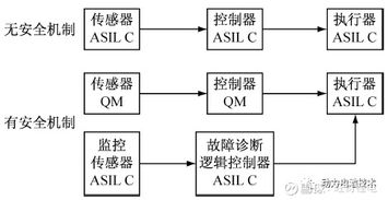 动力电池BMS功能安全软件开发全流程解析
