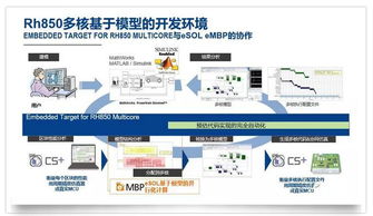 瑞萨电子更新基于模型的开发环境，显著简化多核汽车微控制器软件开发