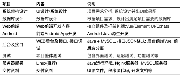 艾思软件开发公司Java技术栈报价与技术实用方案模版解析