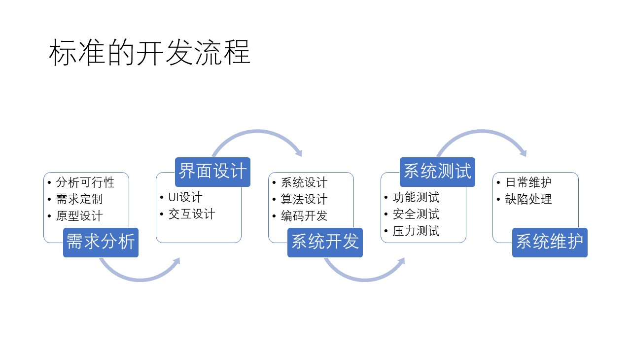 智能硬件APP开发 软件设计与开发的关键路径与实战指南