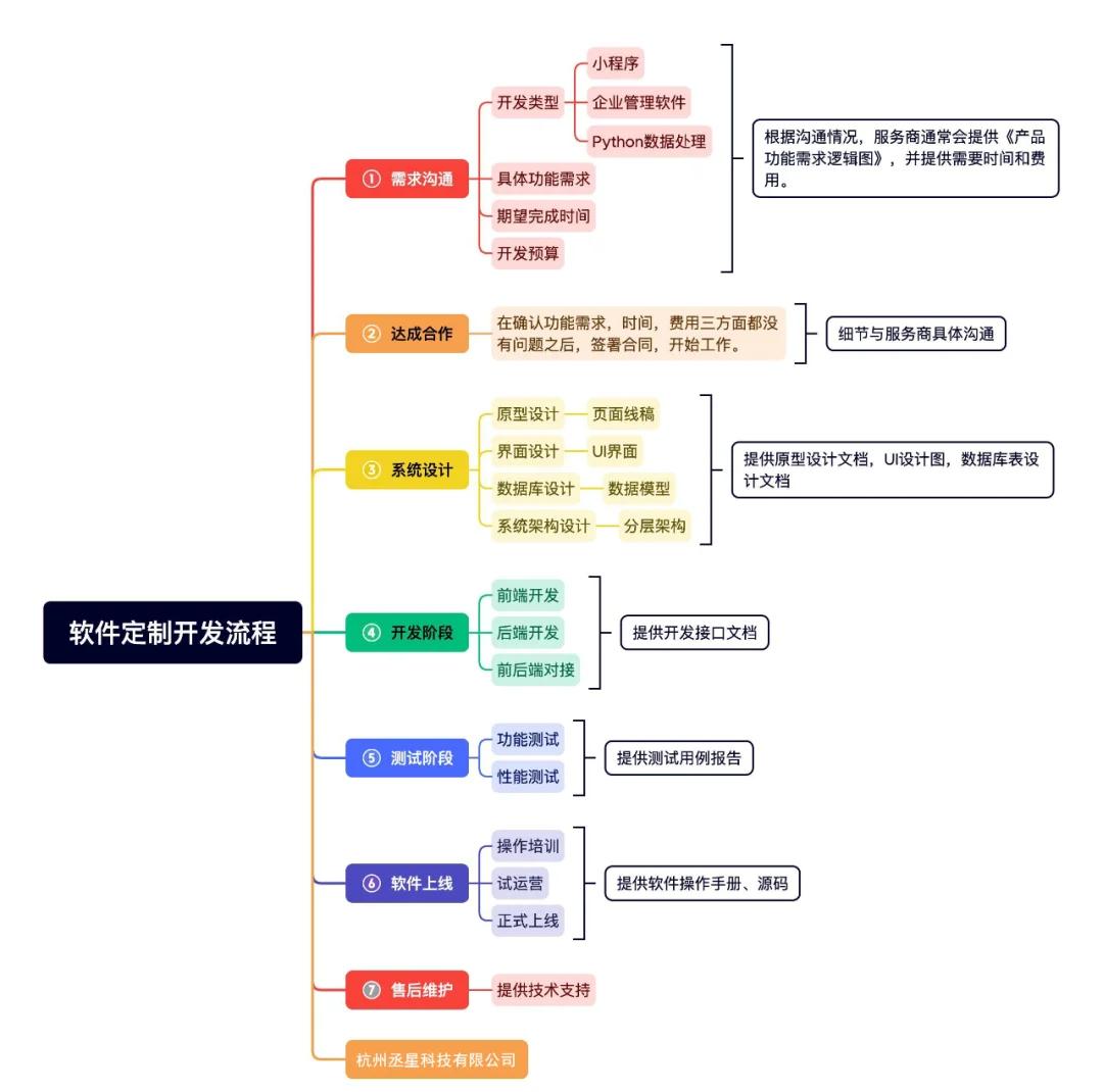 设计阶段 制定软件架构与详细设计 – 软件工程的关键纽带