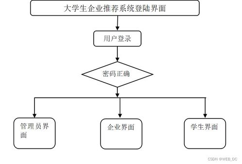 基于SSM框架的大学生就业企业推荐系统设计与实现
