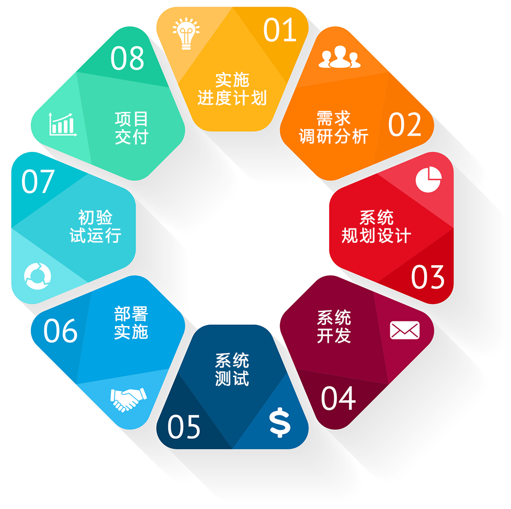 软件研发