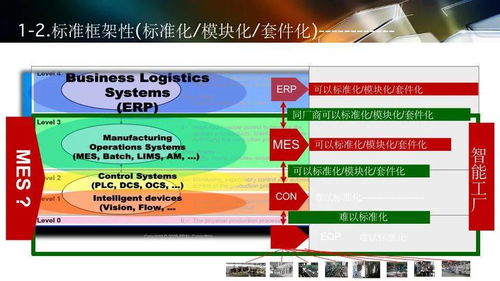 智能工厂软件设计与开发 规划、实施及应用